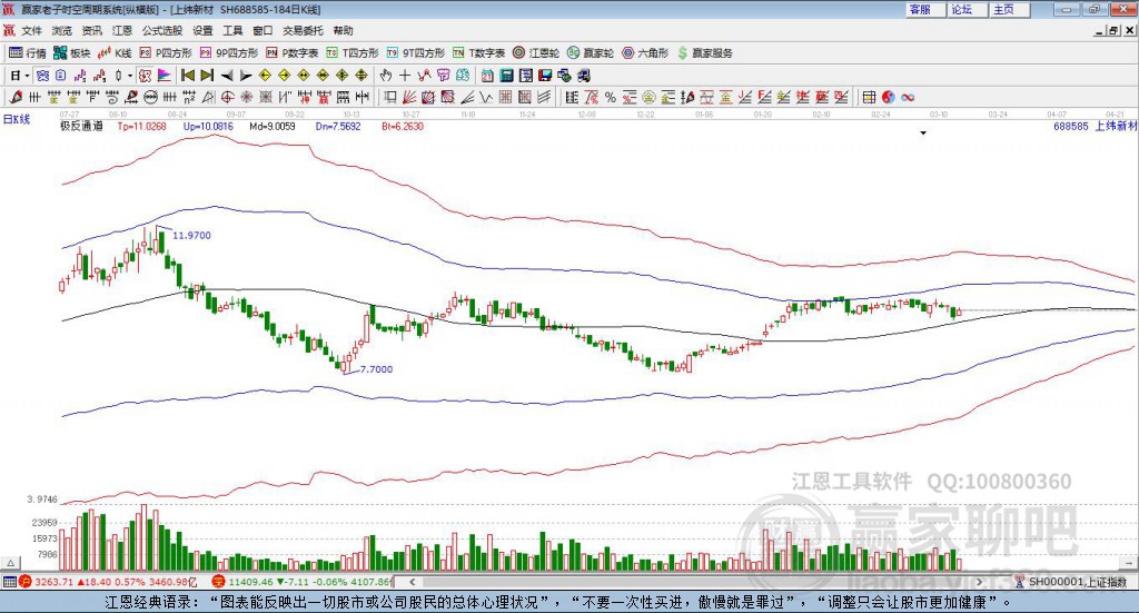 688585上緯新材贏家極反通道工具 688585上緯新材贏家極反通道工具