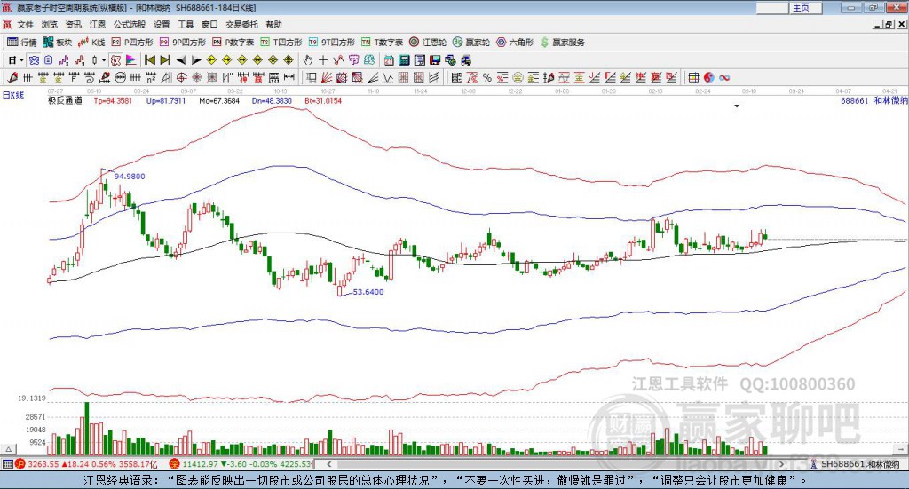 688661和林微納贏家極反通道工具