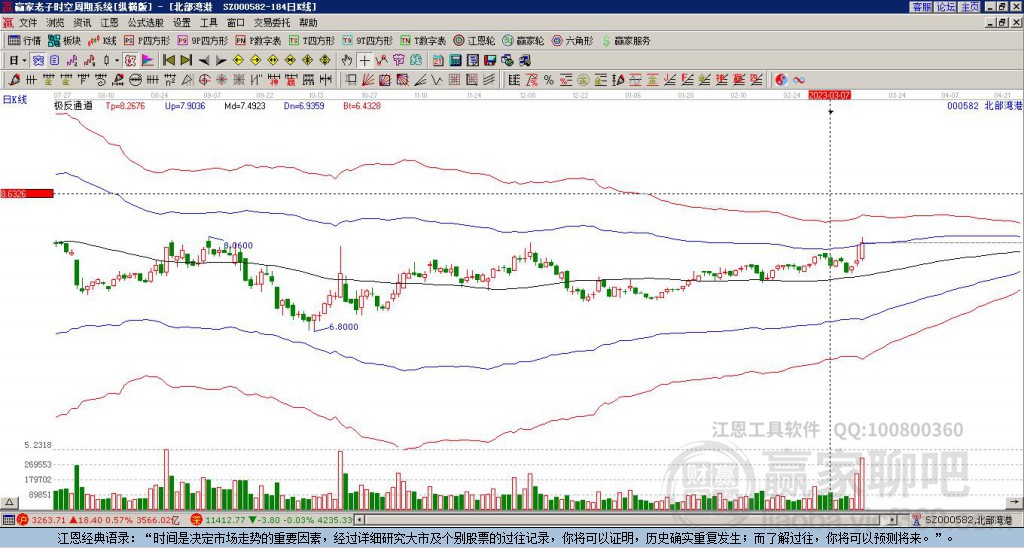 000582北部灣港贏家極反通道工具