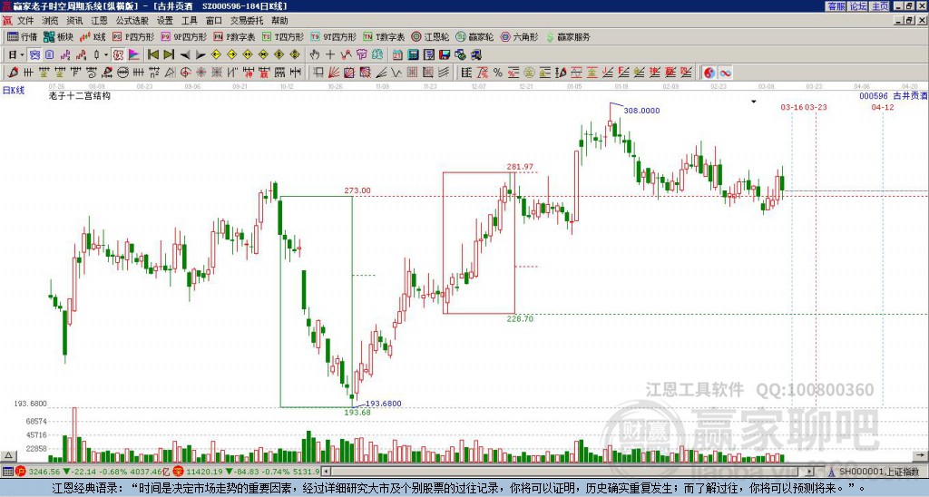 000596古井貢酒贏家十二宮工具