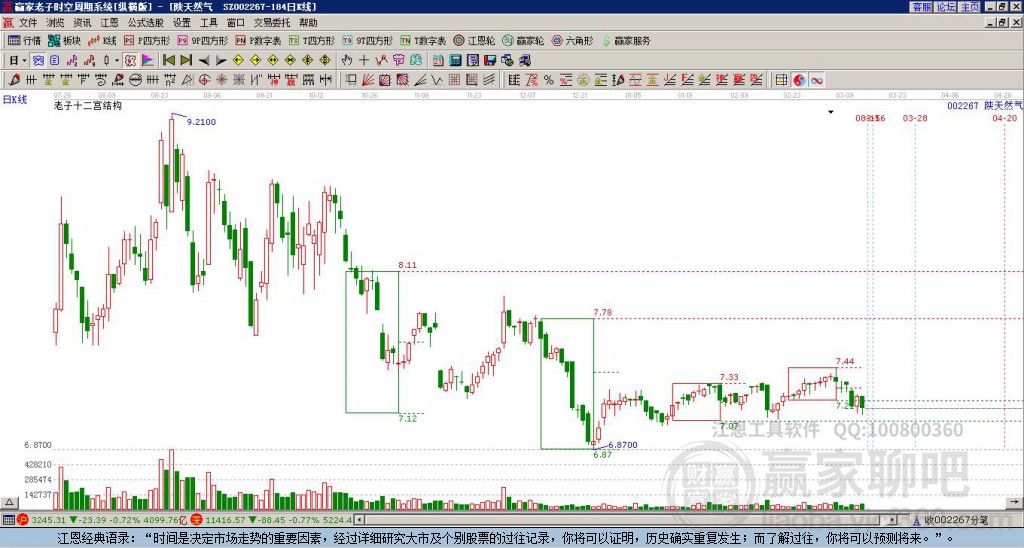 002267陜天然氣贏家十二宮工具