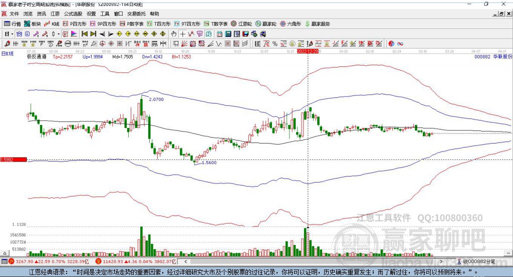 000882華聯(lián)股份贏家極反通道工具