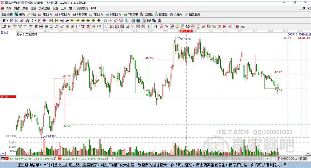 000915華特達(dá)因贏家十二宮工具