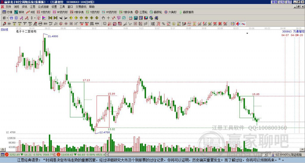 300643萬(wàn)通智控贏家十二宮工具