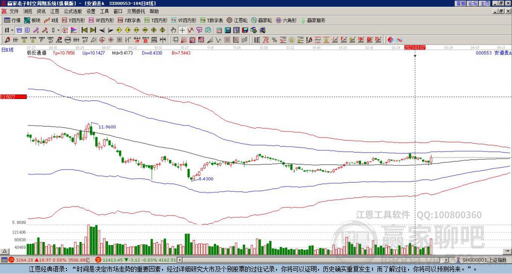000553安道麥A贏家極反通道工具