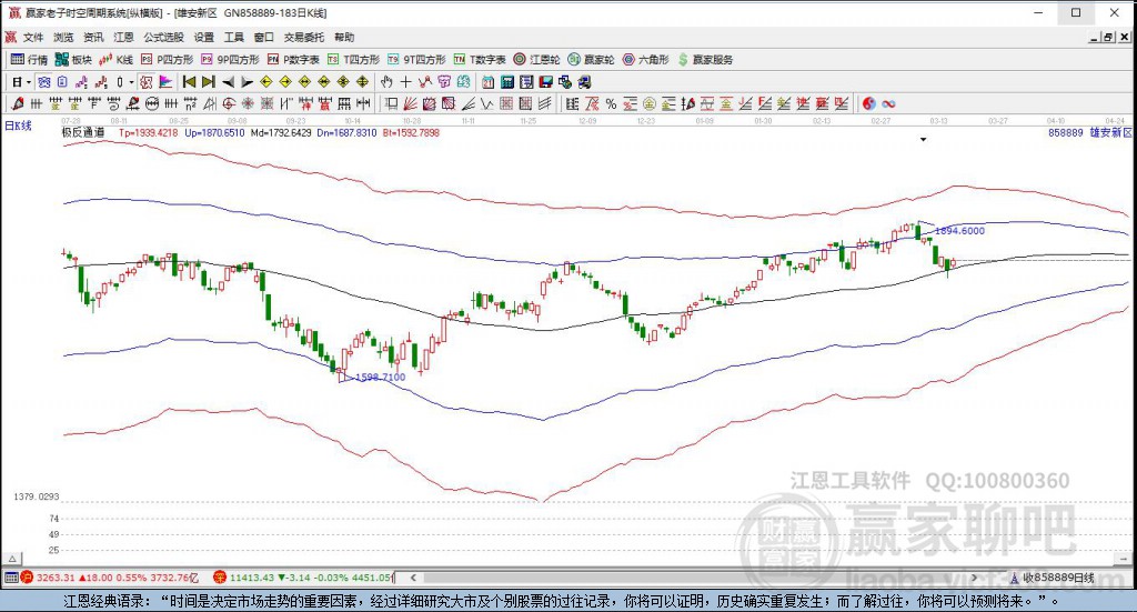 858889雄安新區(qū)贏家極反通道工具