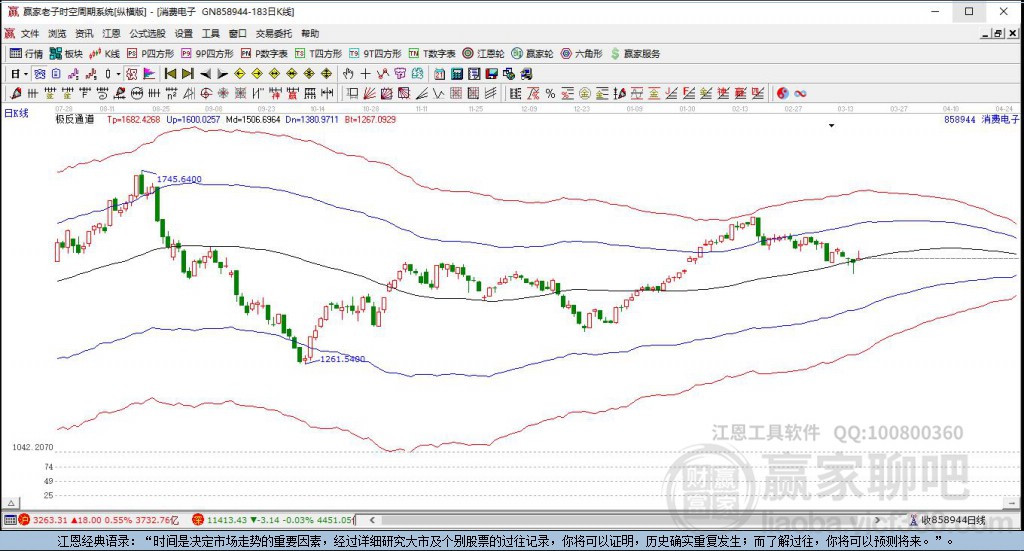 858944消費(fèi)電子贏家極反通道工具 858944消費(fèi)電子贏家極反通道工具