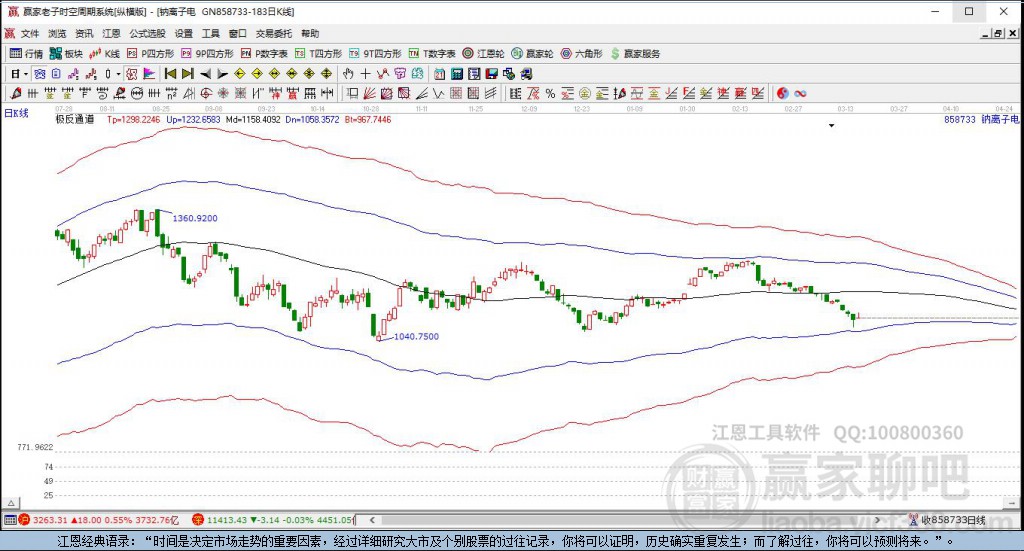 858733鈉離子電池贏家極反通道工具