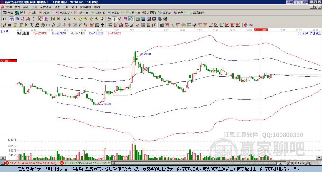 301286僑源股份贏家極反通道工具