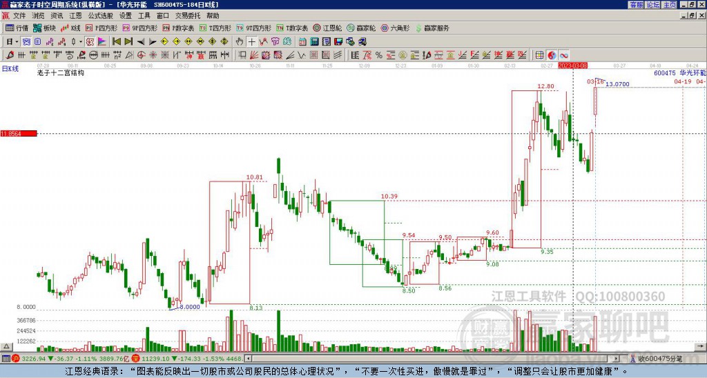 600475華光環(huán)能贏家十二宮工具