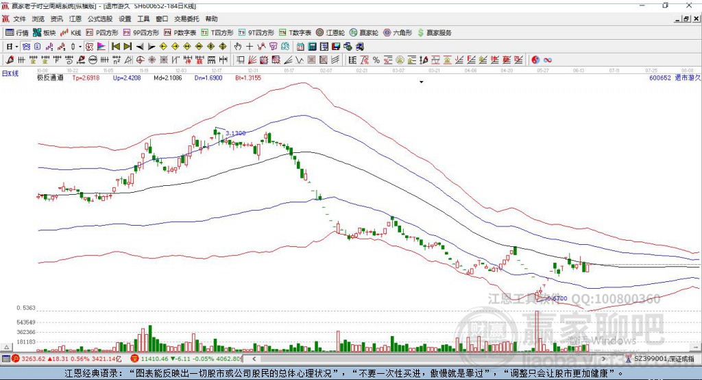 600652退市游久贏家極反通道工具