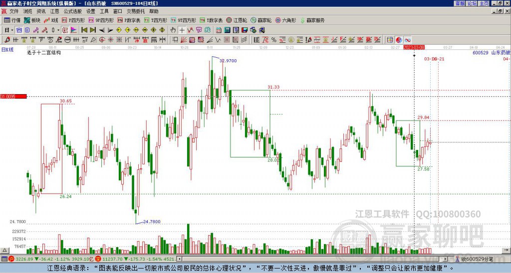 600529山東藥玻贏家十二宮工具