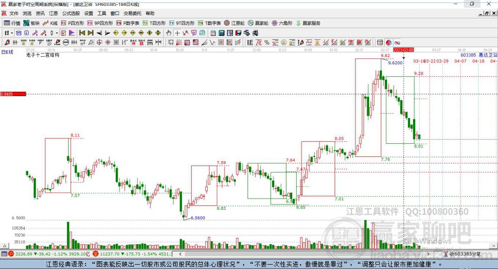 603385惠達衛(wèi)浴贏家十二宮工具 603385惠達衛(wèi)浴贏家十二宮工具