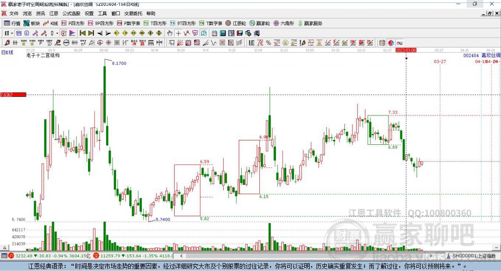 002404嘉欣絲綢贏家十二宮工具