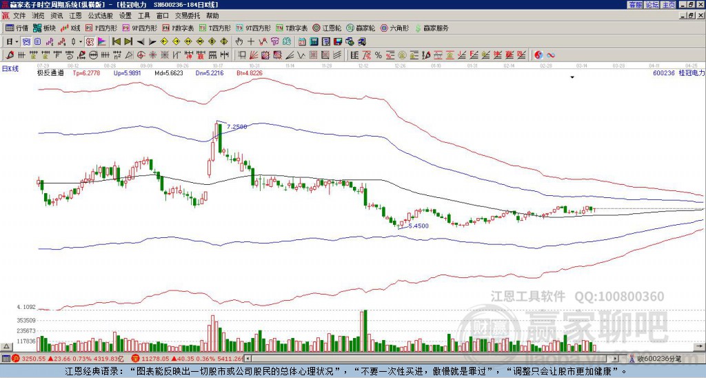 600236桂冠電力贏家極反通道工具