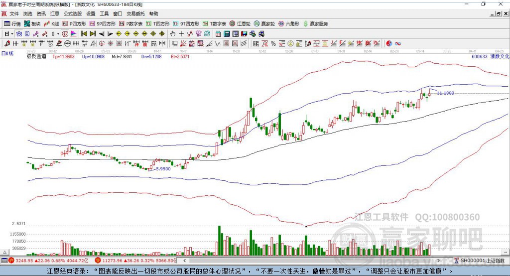 600633浙數(shù)文化贏家極反通道工具