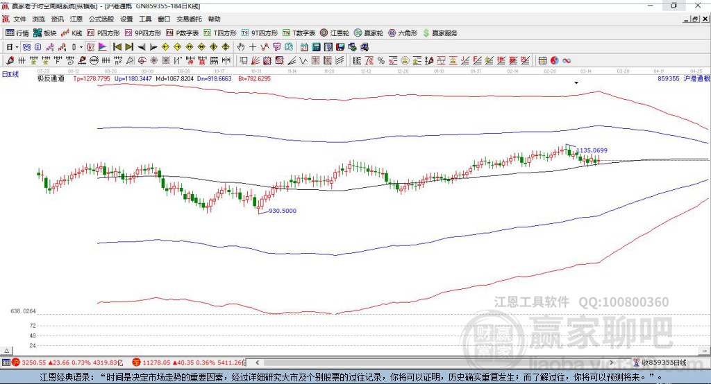 859355沪港通赢家极反通道工具