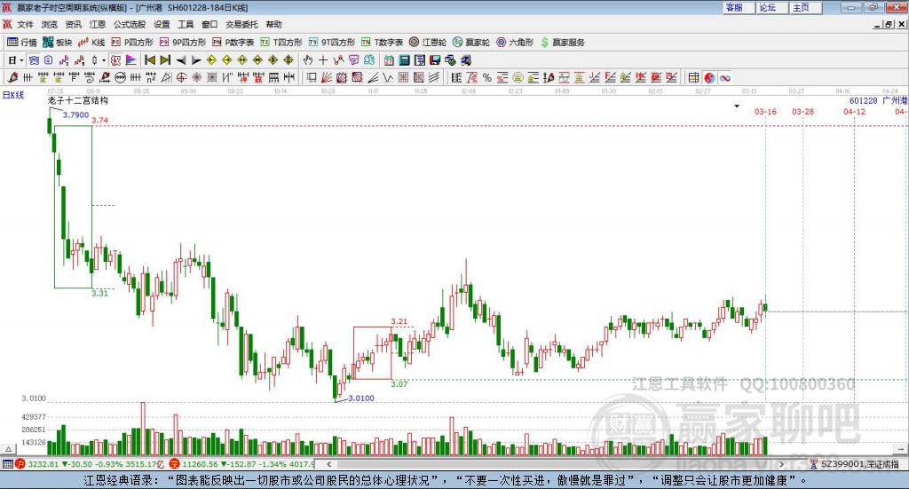 601228廣州港贏家十二宮工具