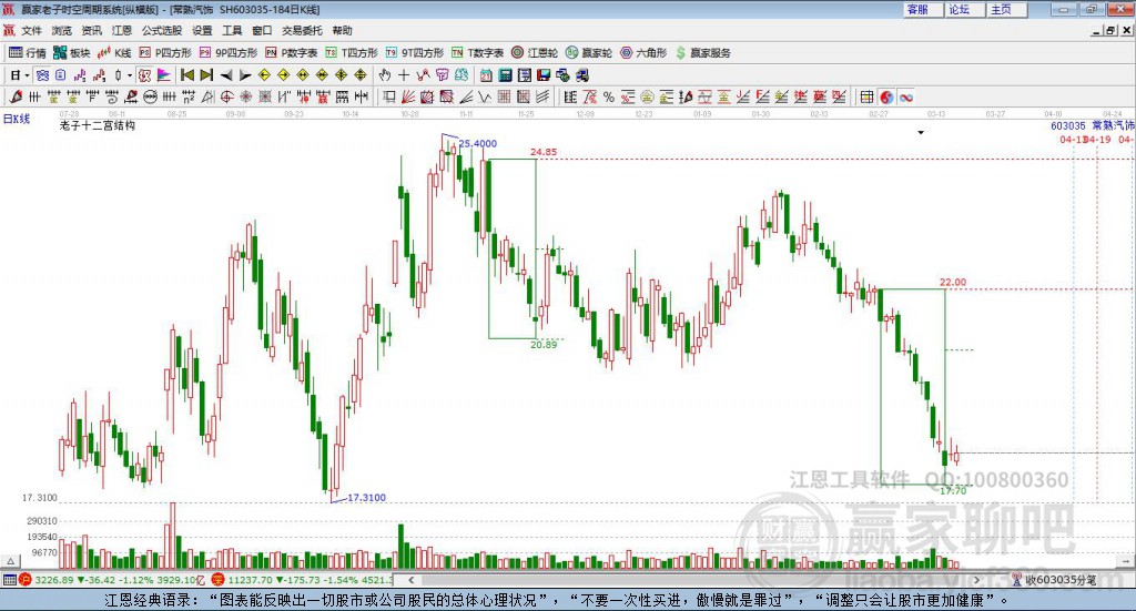 603035常熟汽飾贏家十二宮工具