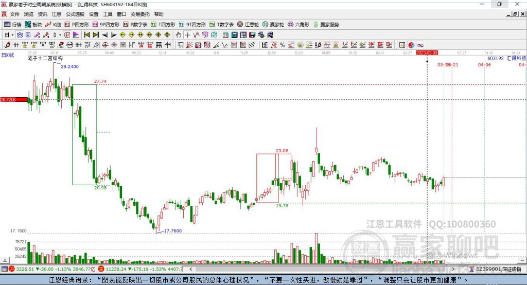 603192汇得科技赢家十二宫工具