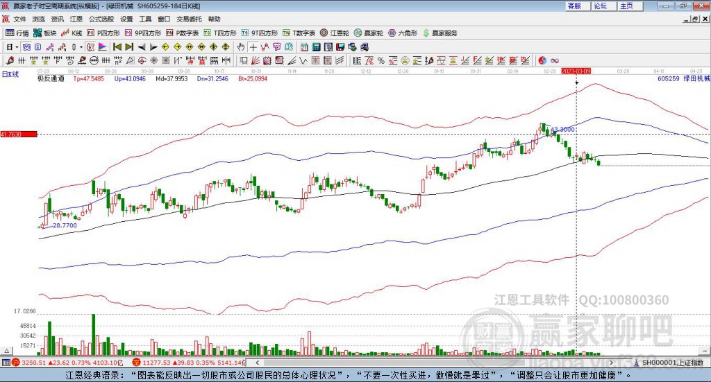 605259綠田機(jī)械贏家極反通道工具 605259綠田機(jī)械贏家極反通道工具