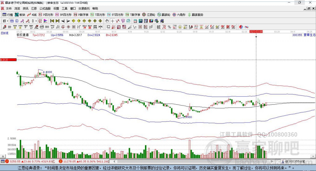 300355蒙草生態(tài)贏家極反通道工具 300355蒙草生態(tài)贏家極反通道工具