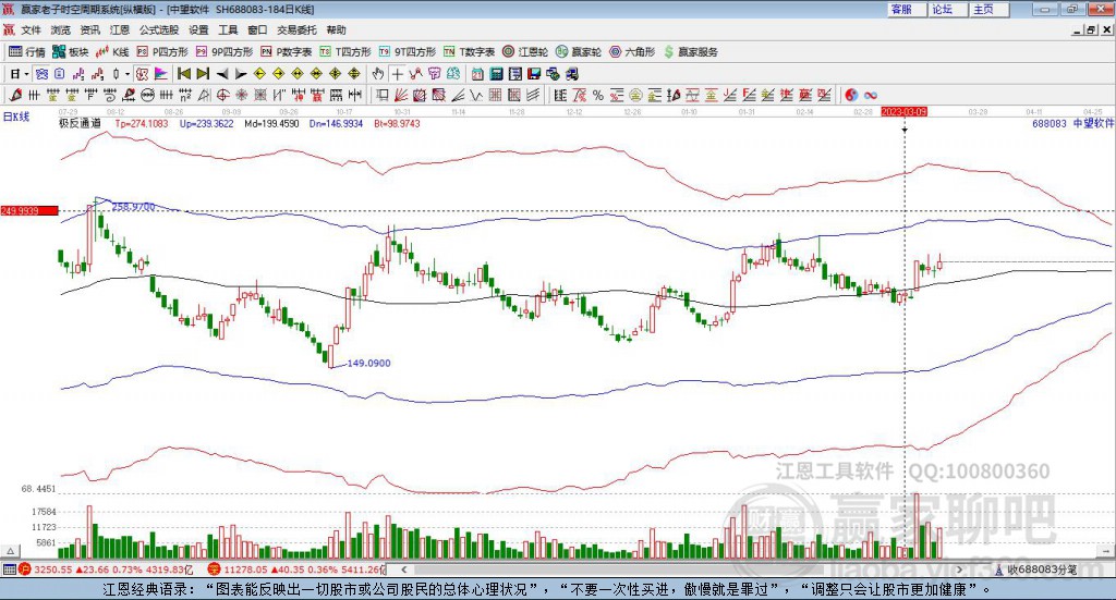 688083中望軟件贏家極反通道工具