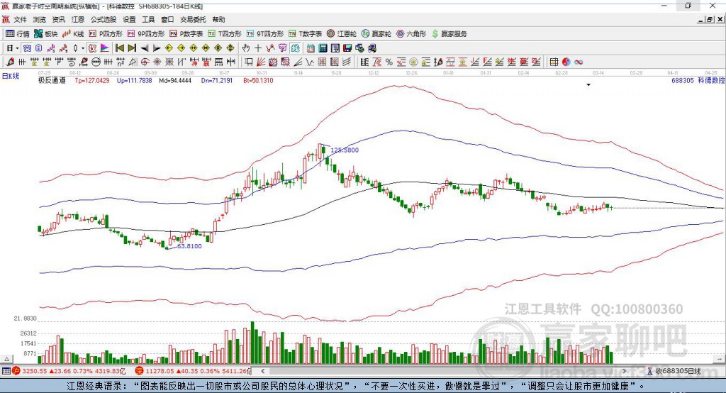 688305科德數(shù)控贏家極反通道工具