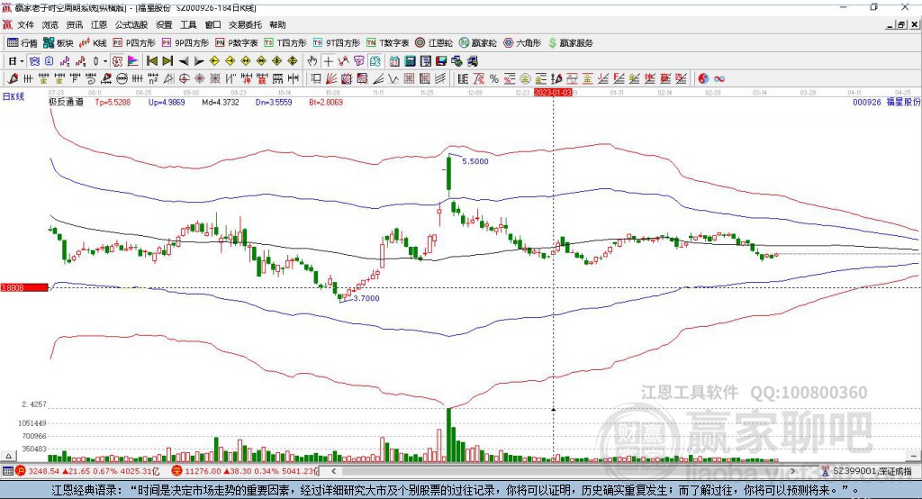 000926福星股份赢家极反通道工具