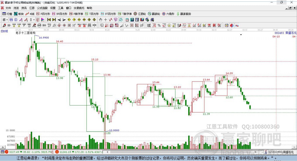 002493榮盛石化贏家十二宮工具