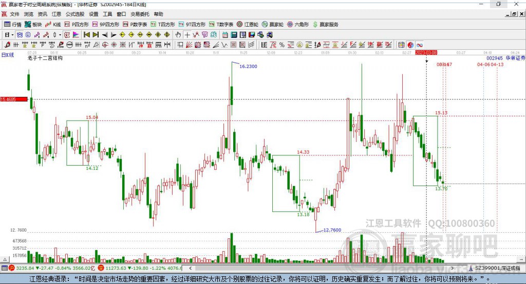 002945華林證券贏家十二宮工具