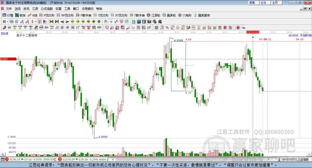 天創(chuàng)時尚