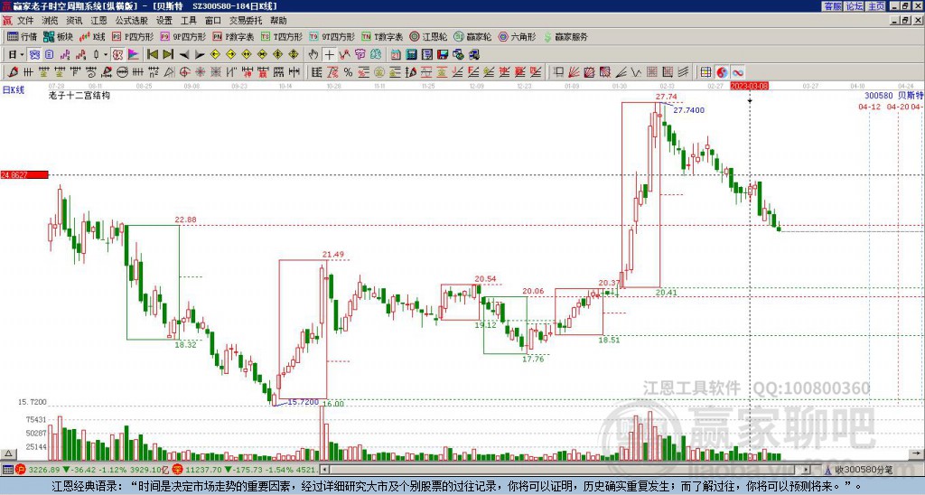 300580貝斯特贏家十二宮工具 300580貝斯特贏家十二宮工具
