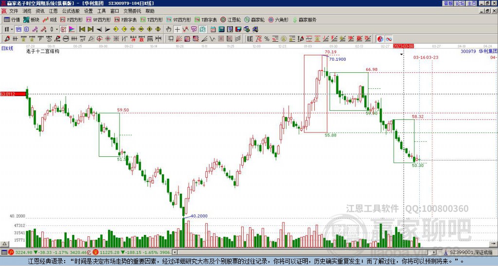 300979華利集團贏家十二宮工具