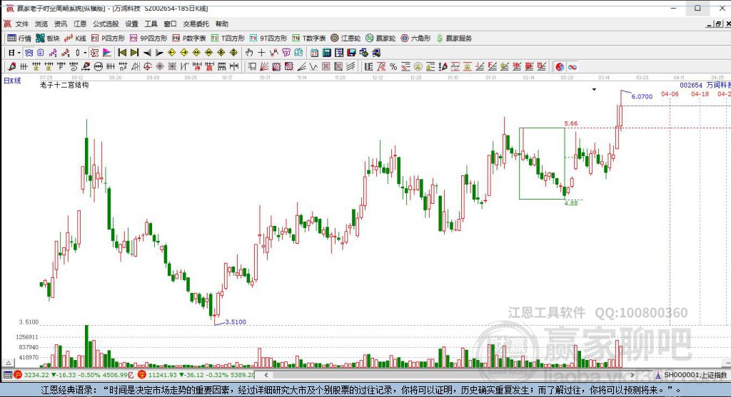 002654萬潤科技贏家十二宮工具