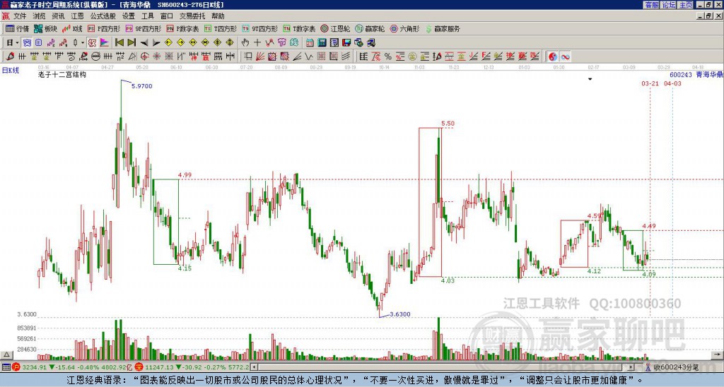 600243青海華鼎贏家十二宮工具 600243青海華鼎贏家十二宮工具