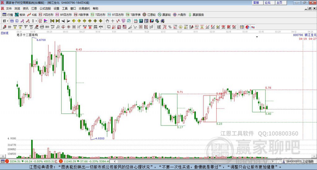 600796錢江生化贏家十二宮工具