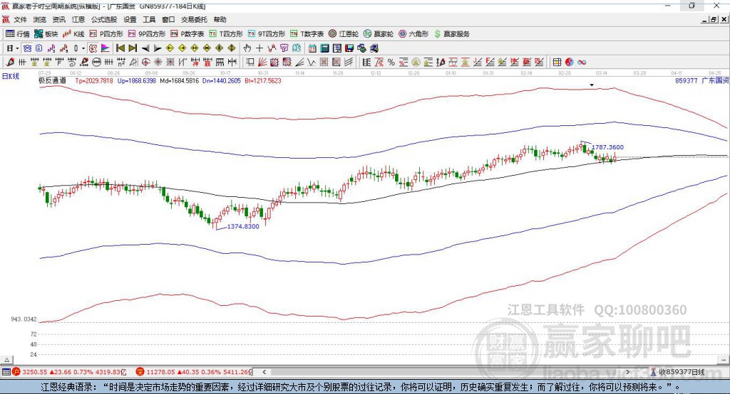 859377广东国资改革赢家极反通道工具