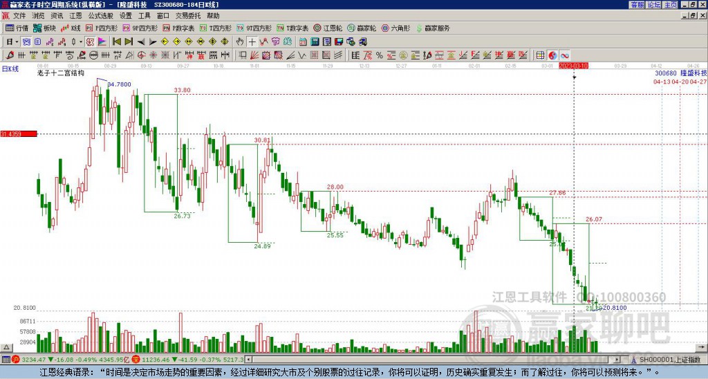 300680隆盛科技贏家十二宮工具