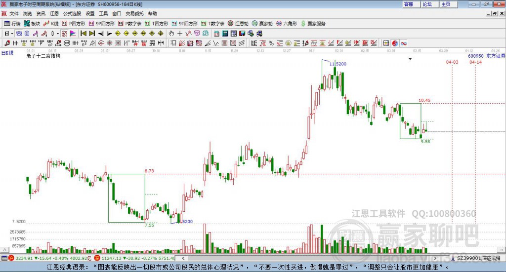 600958东方证券赢家十二宫工具
