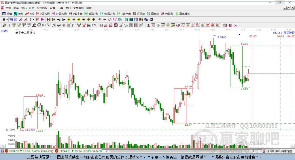 603161科華控股贏家十二宮工具