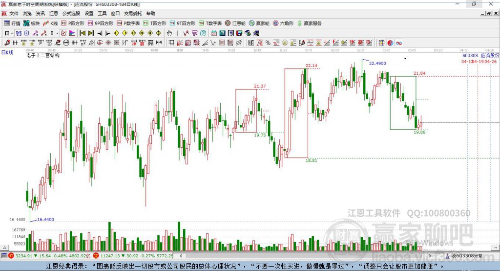 603308應(yīng)流股份贏家十二宮工具