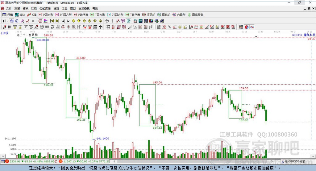 688356鍵凱科技贏家十二宮工具