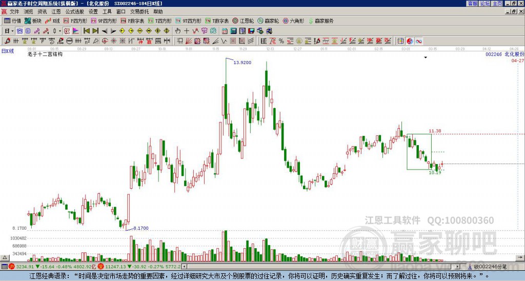 002246北化股份赢家十二宫工具