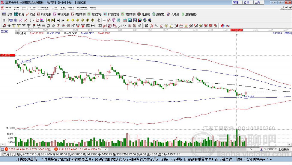 603596伯特利贏家極反通道工具