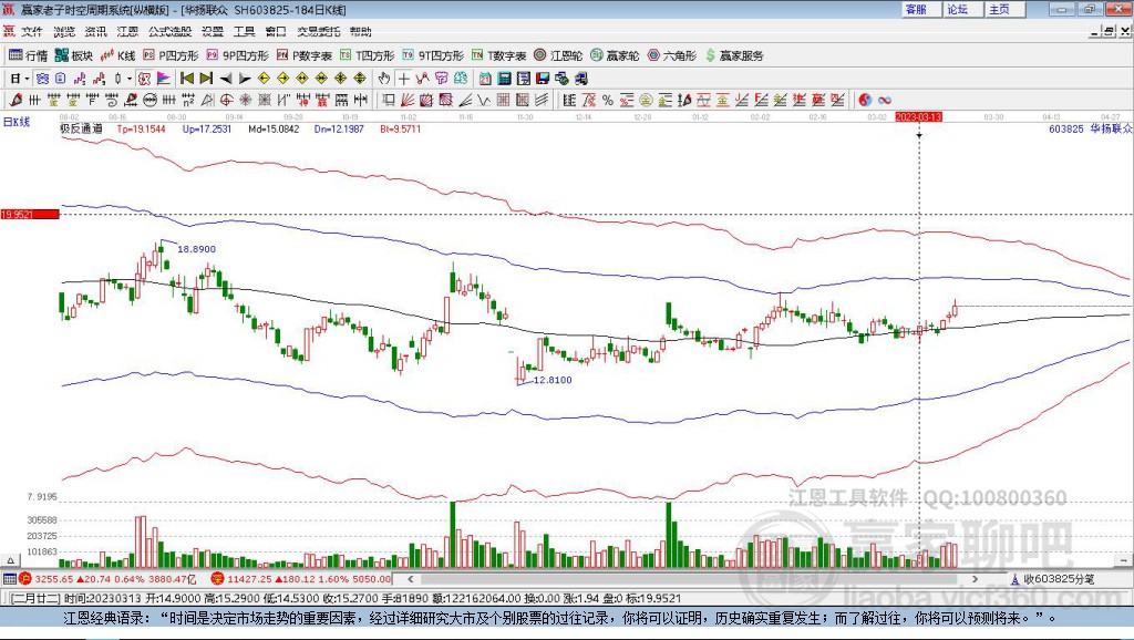 603825華揚聯(lián)眾贏家極反通道工具