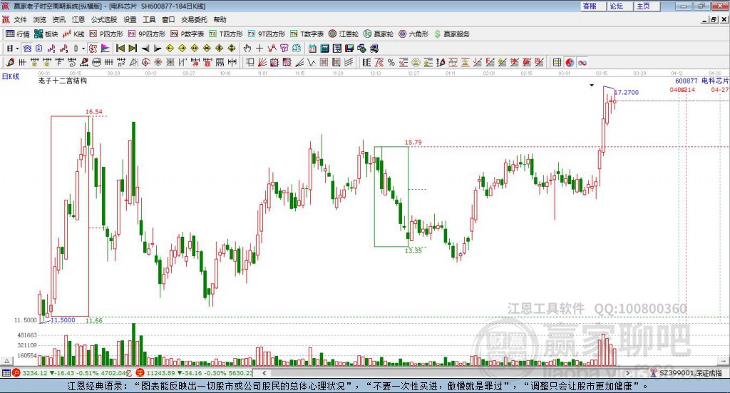 芯片股票 21153922irgu.jpg