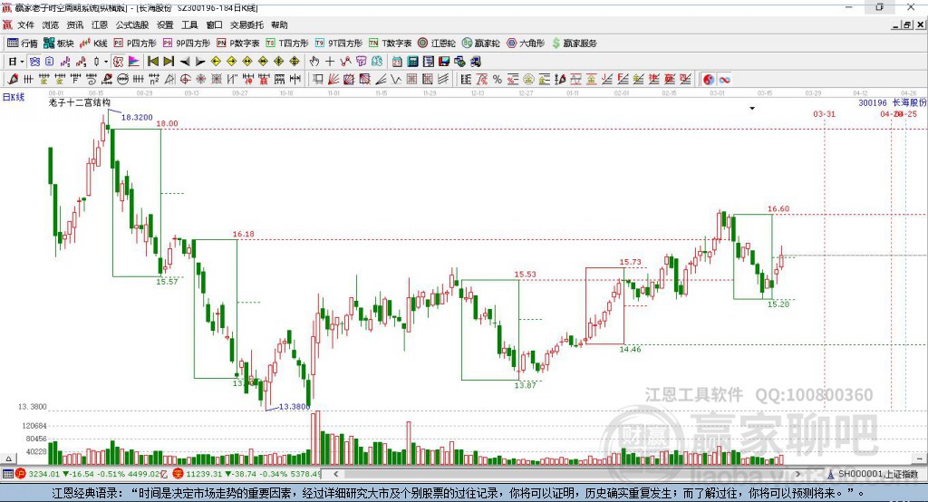 300196長海股份贏家十二宮工具
