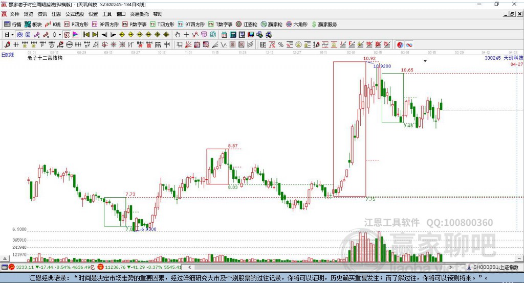 300245天璣科技贏家十二宮工具