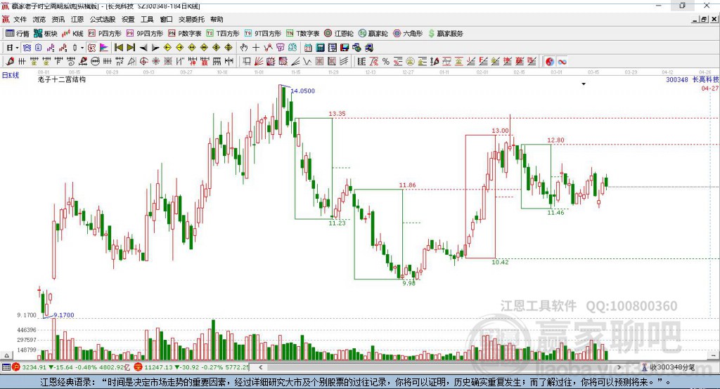 300348長亮科技贏家十二宮工具